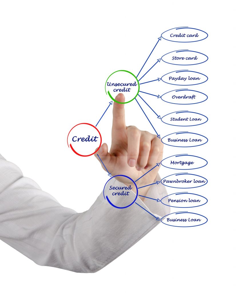 виды кредитов виды кредитов