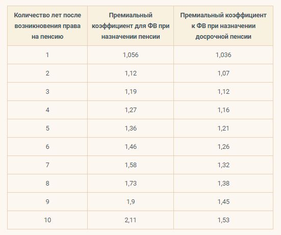 премиальный коэффициент