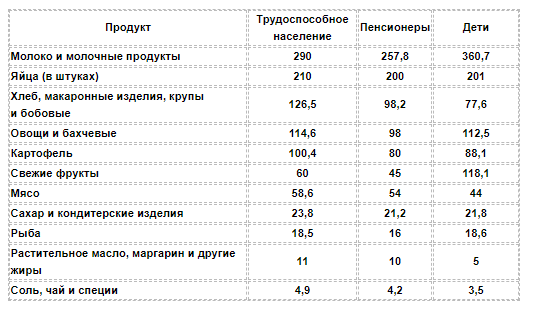 прожиточный минимум