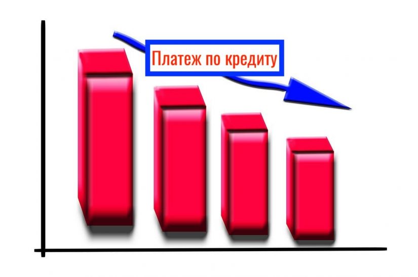 business-163462_1280-min уменьшить платеж по кредиту