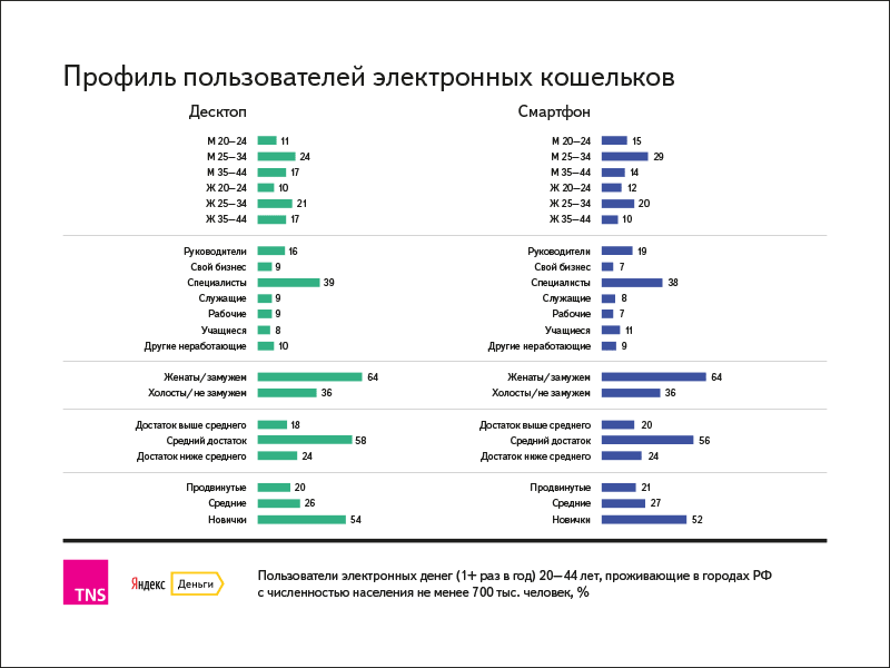 электронные кошельки