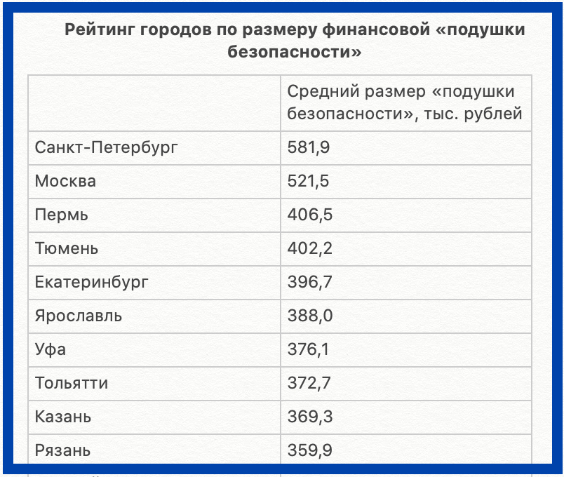 непредвиденные расходы