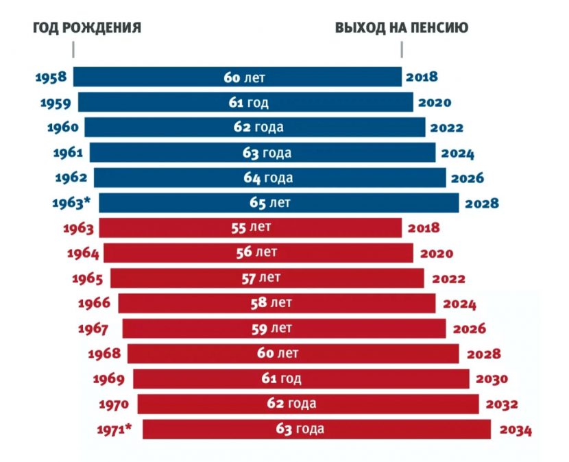 льготы предпенсионерам