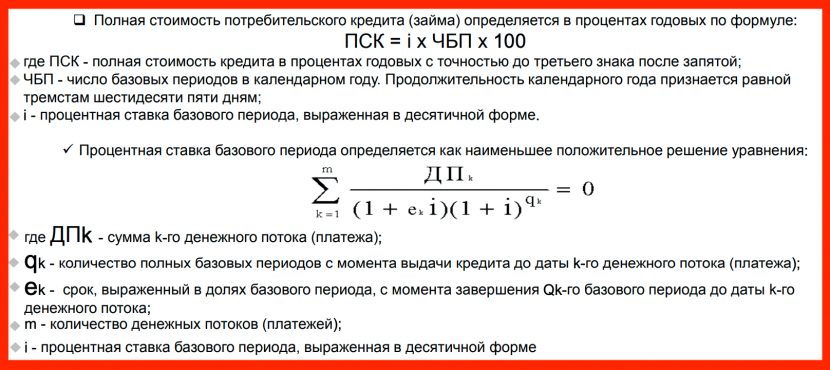 полная стоимость кредита