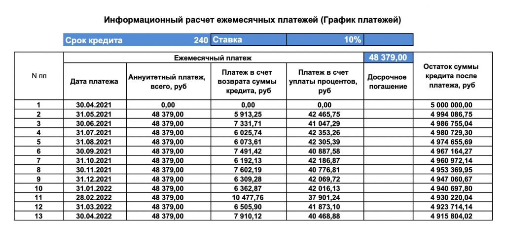 График платежей по аренде образец