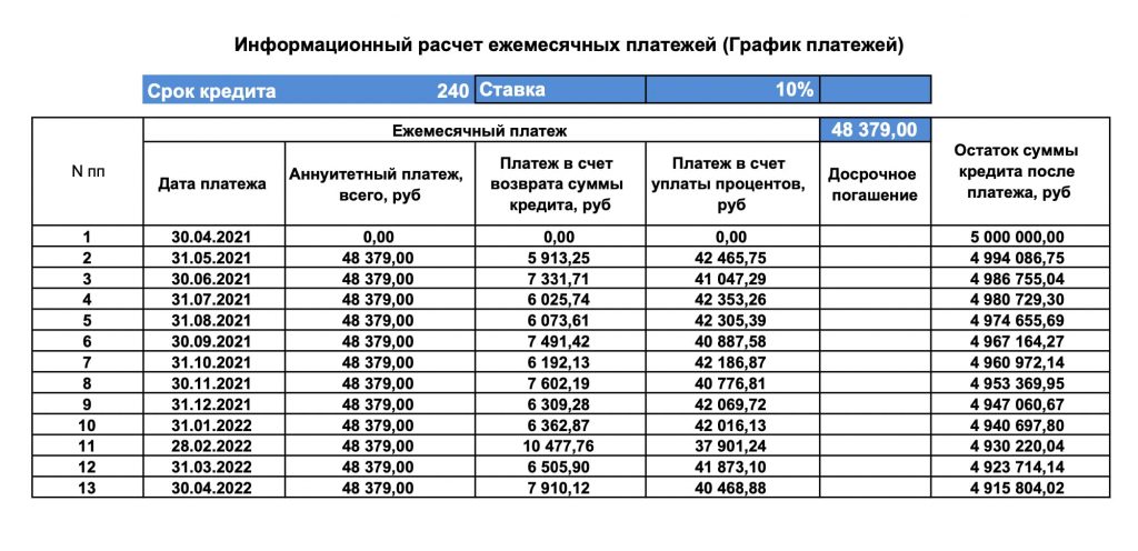 Ежемесячно текущие платежи