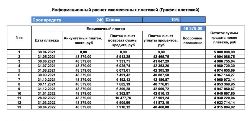 график платежей по кредиту